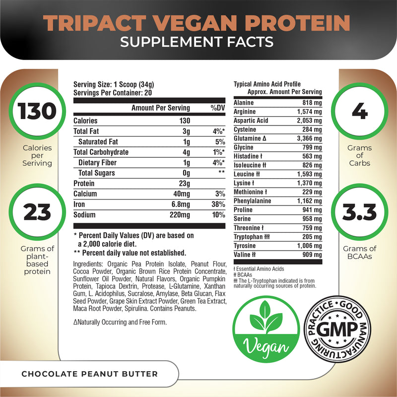 Tripact Vegan Protein - Nutrition Shake